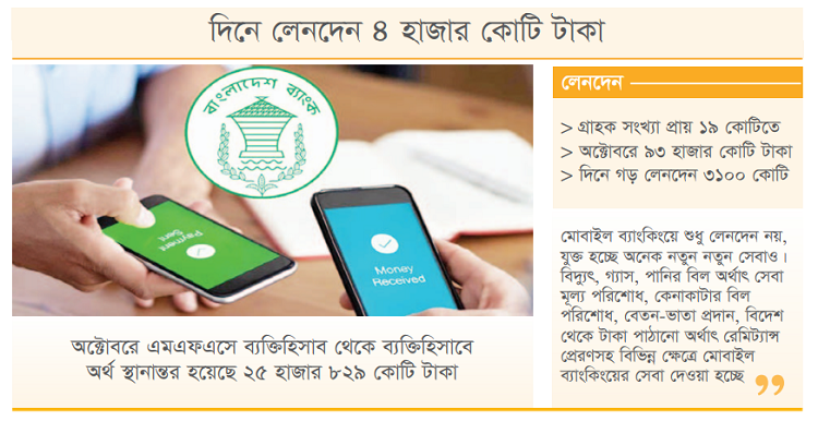 মোবাইল ব্যাংকিংয়ে বিস্ময়.