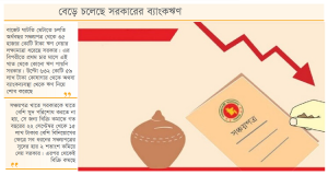 সঞ্চয়পত্র বিক্রিতে ভাটা