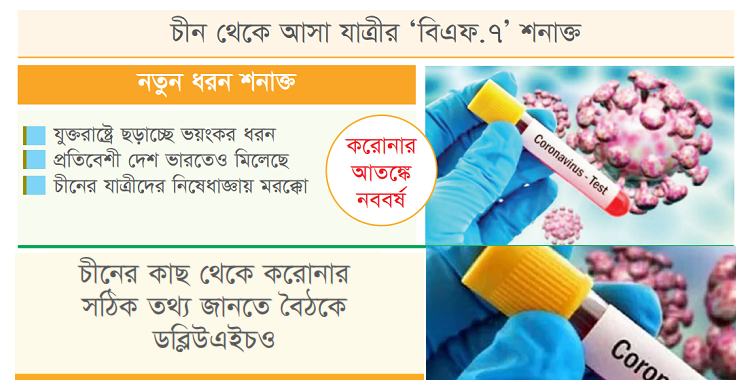 চীন থেকে করোনাভাইরাস সংক্রমণ নিয়ে বাংলাদেশে আসা এক ব্যক্তির ওমিক্রনের নতুন উপধরন বিএফ.৭ শনাক্ত হয়েছে। রোগতত্ত্ব, রোগ নিয়ন্ত্রণ ও গবেষণা ইনস্টিটিউট (আইইডিসিআর) থেকে স্বাস্থ্য