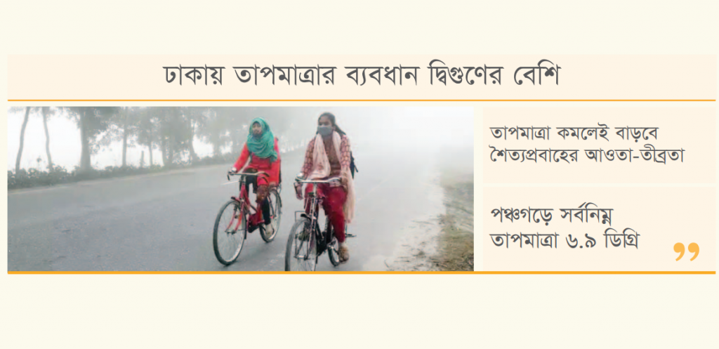 মাত্রাহীন উঠানামায় তাপমাত্রা