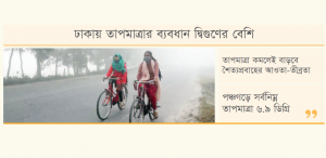 মাত্রাহীন উঠানামায় তাপমাত্রা