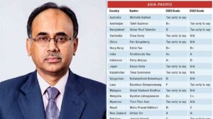 ‘ডি গ্রেড’ পেলেন বাংলাদেশ ব্যাংকের গভর্নর