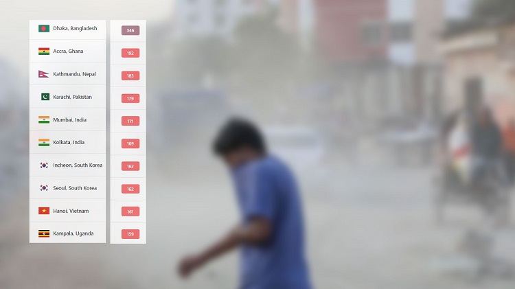 দূষিত বাতাসের শহরে আজ অনন্য উচ্চতায় ঢাকা